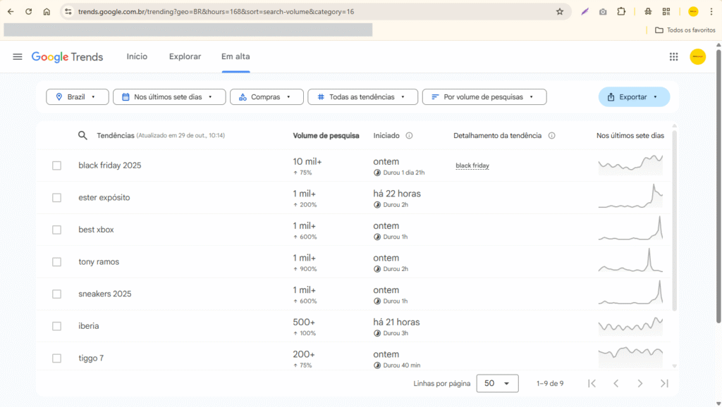Print Google Trends - Feira Shop